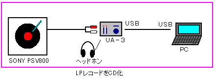 SONY PSV800��PC��UA-3�Őڑ�